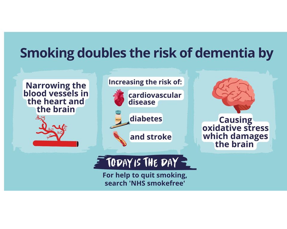 Dementia And Smoking Health 1